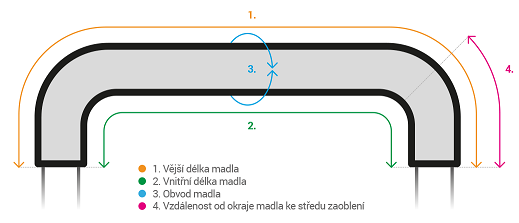 Potah na madlo - šablona_2